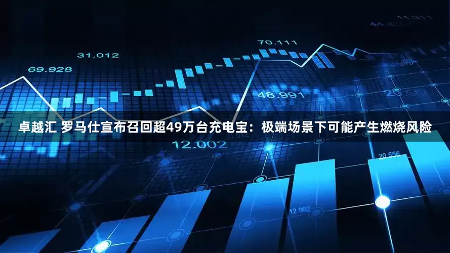 卓越汇 罗马仕宣布召回超49万台充电宝：极端场景下可能产生燃烧风险